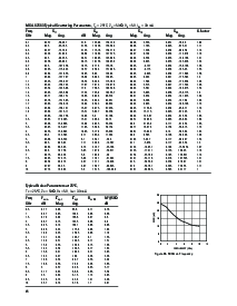 浏览型号MGA-62563-TR1的Datasheet PDF文件第15页