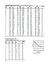 浏览型号MGA-62563-TR1的Datasheet PDF文件第16页
