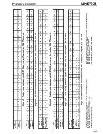 浏览型号MH89790B的Datasheet PDF文件第7页