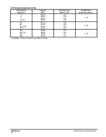 浏览型号MHW5122的Datasheet PDF文件第2页