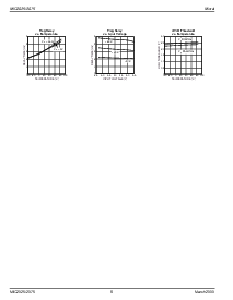 浏览型号MIC2025-2BMM的Datasheet PDF文件第6页