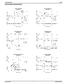 浏览型号MIC2025-1BM的Datasheet PDF文件第7页