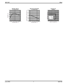 浏览型号MIC2182BM的Datasheet PDF文件第7页