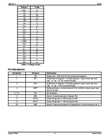 浏览型号MIC2211-FGBML的Datasheet PDF文件第3页