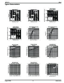 浏览型号MIC2211-GMBML的Datasheet PDF文件第5页