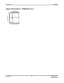 浏览型号MIC2205YML的Datasheet PDF文件第6页