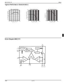 浏览型号MIC2172BM的Datasheet PDF文件第7页