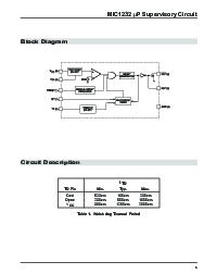 浏览型号MIC1232M的Datasheet PDF文件第5页