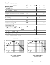 浏览型号MJ21193的Datasheet PDF文件第2页