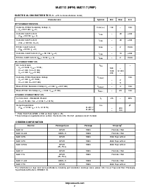 浏览型号MJD112T4G的Datasheet PDF文件第2页