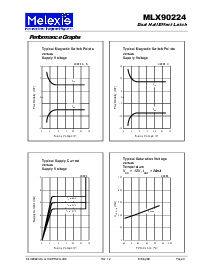 浏览型号MLX90224B的Datasheet PDF文件第3页