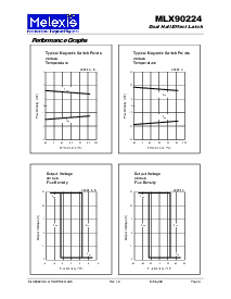浏览型号MLX90224B的Datasheet PDF文件第4页