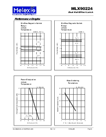 浏览型号MLX90224B的Datasheet PDF文件第5页