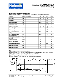 浏览型号MLX90255K的Datasheet PDF文件第2页