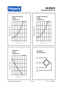 浏览型号MLX90240的Datasheet PDF文件第3页