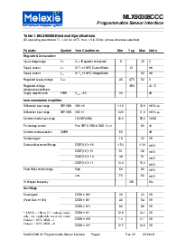 浏览型号MLX90308CCCUD的Datasheet PDF文件第3页