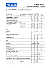 浏览型号MLX90308CCCUD的Datasheet PDF文件第5页