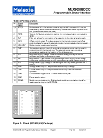 浏览型号MLX90308CCCUD的Datasheet PDF文件第8页