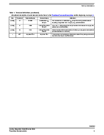 浏览型号MM908E622ACDR2的Datasheet PDF文件第5页
