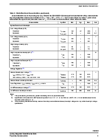 浏览型号MM908E622的Datasheet PDF文件第9页