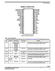 浏览型号MM908E624ACDWB的Datasheet PDF文件第3页