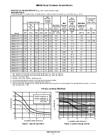 浏览型号MMQA5V6T1的Datasheet PDF文件第2页