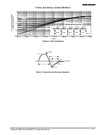 浏览型号MMSF3P02HD的Datasheet PDF文件第7页