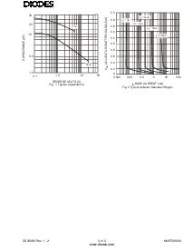 浏览型号MMST2222的Datasheet PDF文件第3页