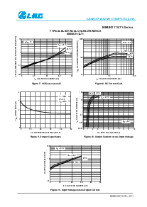 浏览型号MMUN2115LT1的Datasheet PDF文件第5页