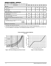 浏览型号MOC3010的Datasheet PDF文件第2页