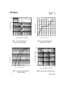 浏览型号MOSFETIRF6602的Datasheet PDF文件第4页