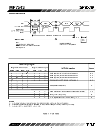 浏览型号MP7543TD的Datasheet PDF文件第6页