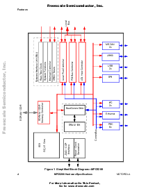 浏览型号MPC5200BV400的Datasheet PDF文件第4页
