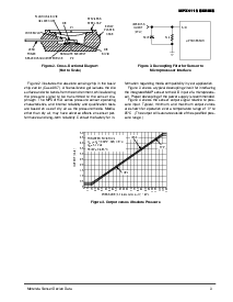 浏览型号MPX4115AP的Datasheet PDF文件第3页