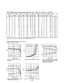 浏览型号MSA-0986的Datasheet PDF文件第3页