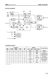 浏览型号MSM5118160DSL的Datasheet PDF文件第3页