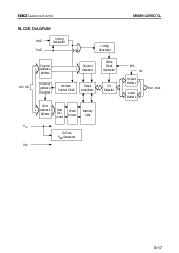 浏览型号MSM514256C的Datasheet PDF文件第3页