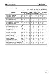 浏览型号MSM514256C的Datasheet PDF文件第7页