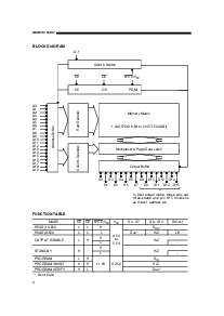 浏览型号MSM27C1652CZ的Datasheet PDF文件第3页