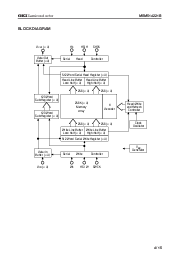 浏览型号MSM514221B-40ZS的Datasheet PDF文件第4页