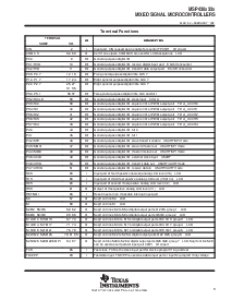 浏览型号MSP430C337的Datasheet PDF文件第3页