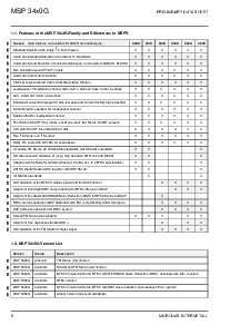 浏览型号MSP34X0G的Datasheet PDF文件第6页