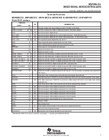 浏览型号MSP430C311S的Datasheet PDF文件第3页