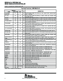 浏览型号MSP430F1122IDW的Datasheet PDF文件第6页
