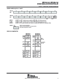 浏览型号MSP430F1122IDWR的Datasheet PDF文件第11页