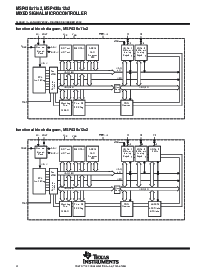 浏览型号MSP430F1122IDWR的Datasheet PDF文件第4页