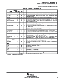 浏览型号MSP430F1122IDWR的Datasheet PDF文件第5页