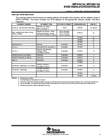 浏览型号MSP430F1122IDWR的Datasheet PDF文件第9页