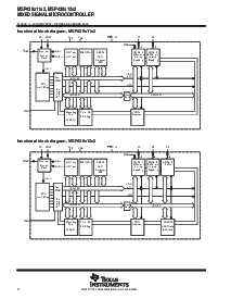 浏览型号MSP430F1122IRHB的Datasheet PDF文件第4页