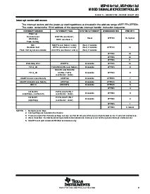 浏览型号MSP430F1122IRHB的Datasheet PDF文件第9页